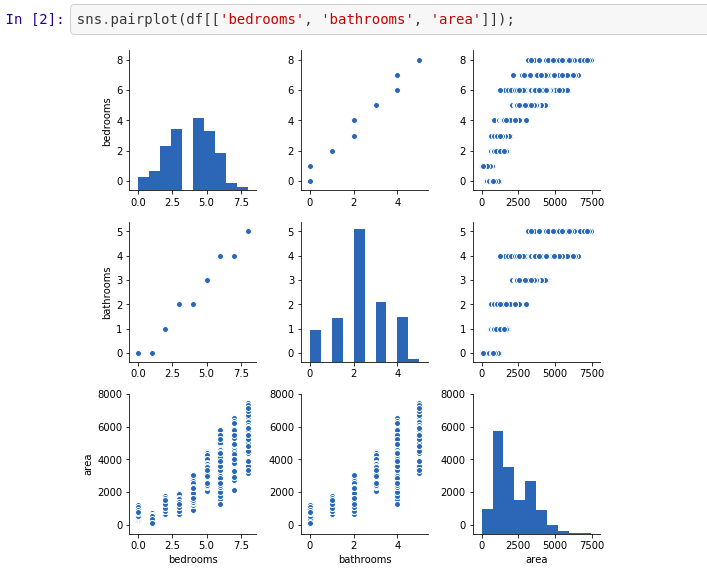 GitHub - Niharika-Gupta/Multiple-Linear-Regression