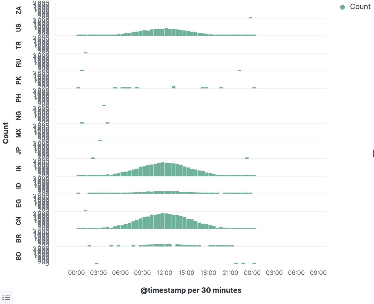 [Visualize] Split charts y label is unreadable · Issue #116631 ...