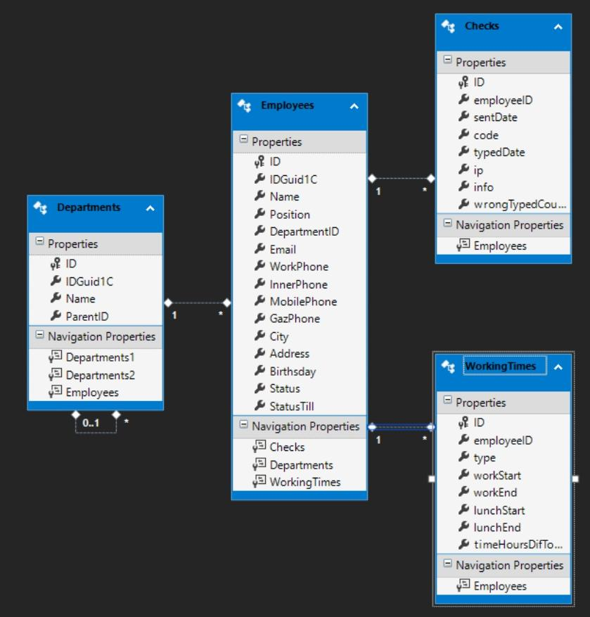 GitHub - genixg/RemoteControl: Small service to send corporate emails ...