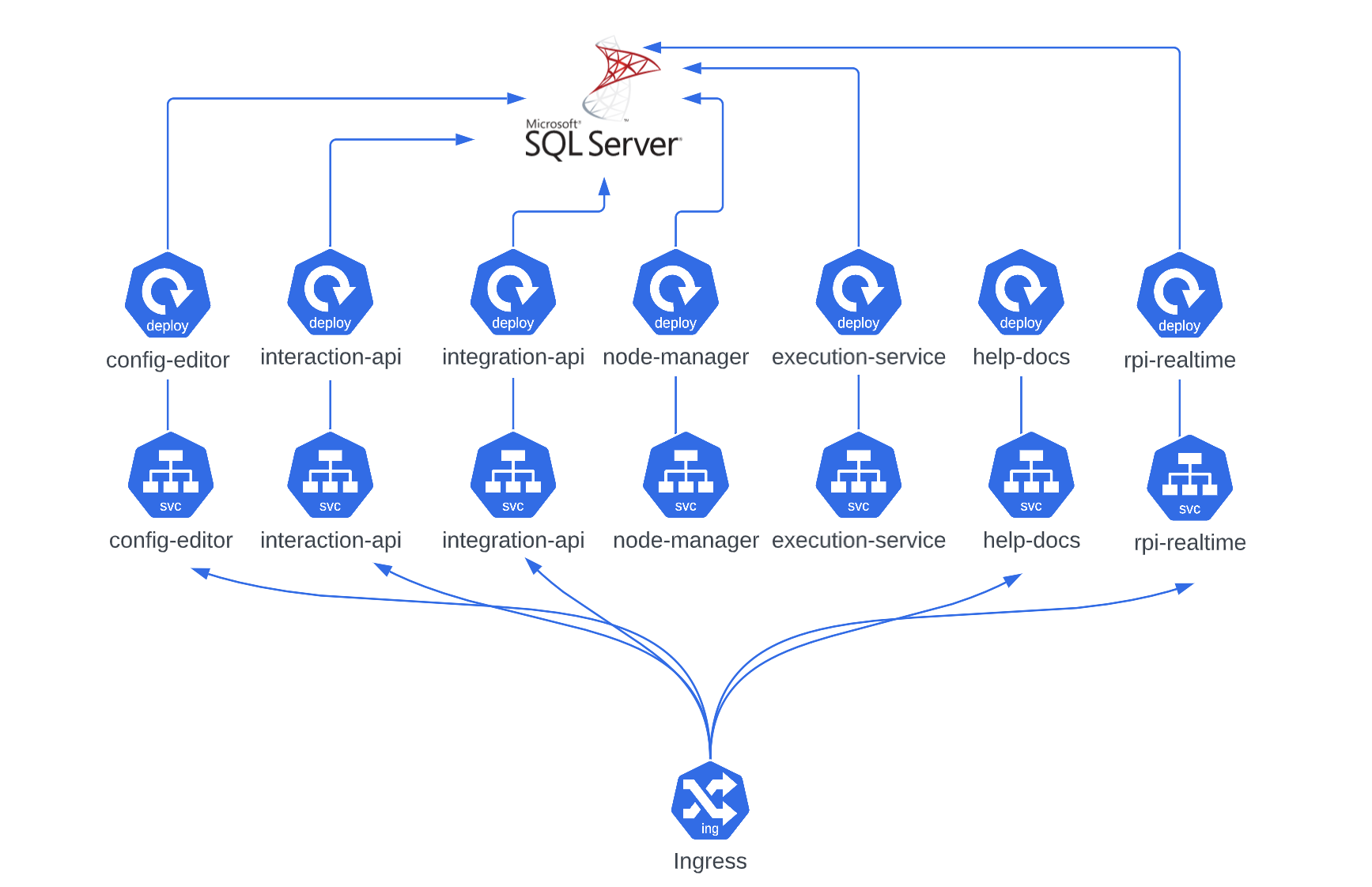 GitHub RedPointGlobal/redpointrpi With Redpoint® Interaction you