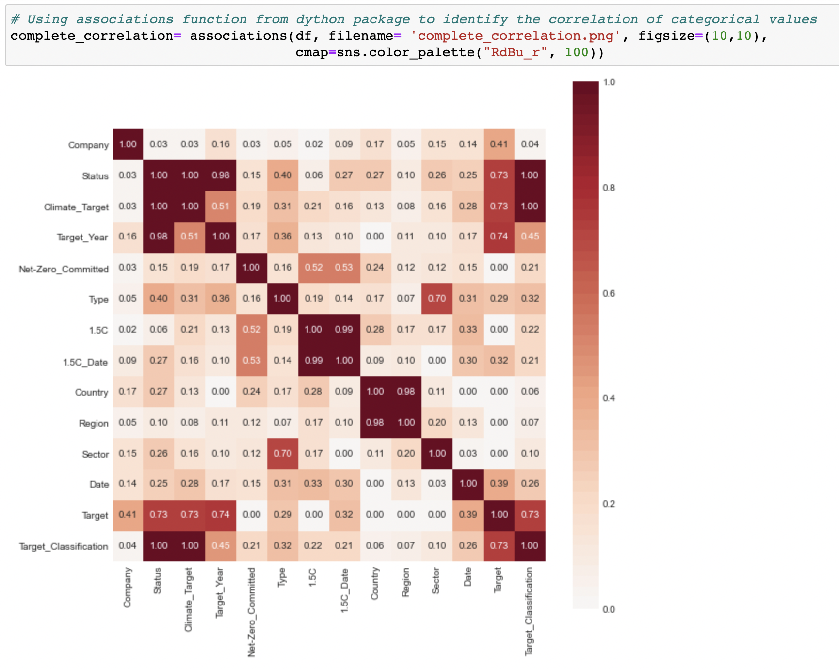 GitHub - alejandrahuaman/pandas-analysis: Data Analysis Notebook on ...
