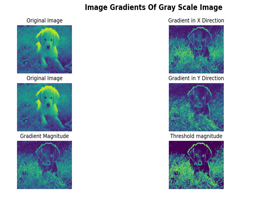 GitHub Sai1193/histogramequalizationonagrayscaleimage perform