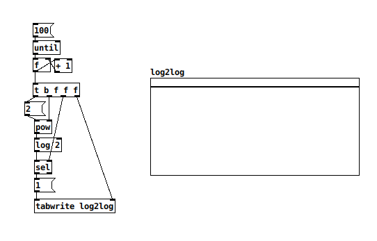 [log] truncation error since pd-0.51? · Issue #1091 · pure-data/pure ...