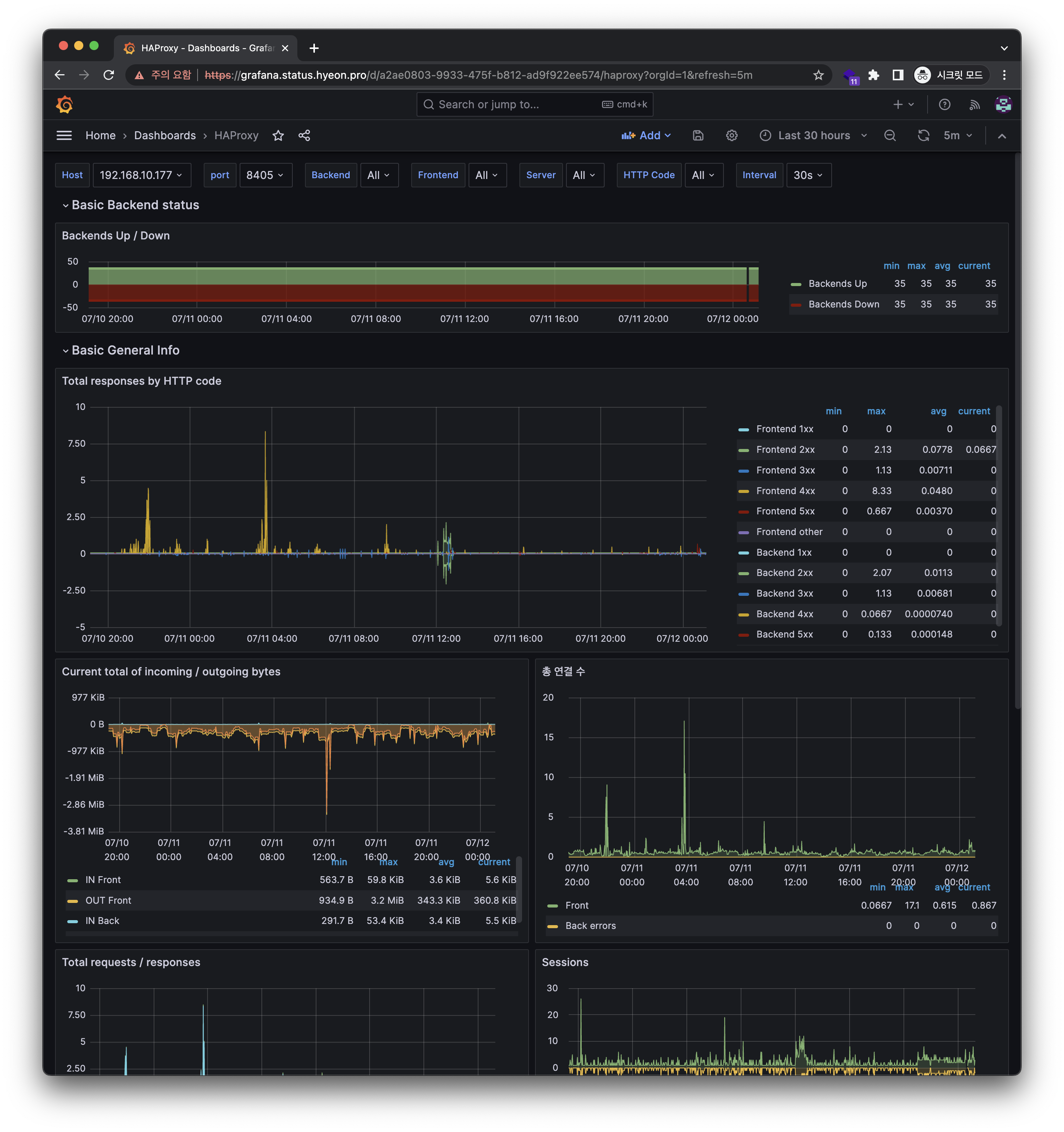 GitHub Hansanghyeon/grafanahaproxy