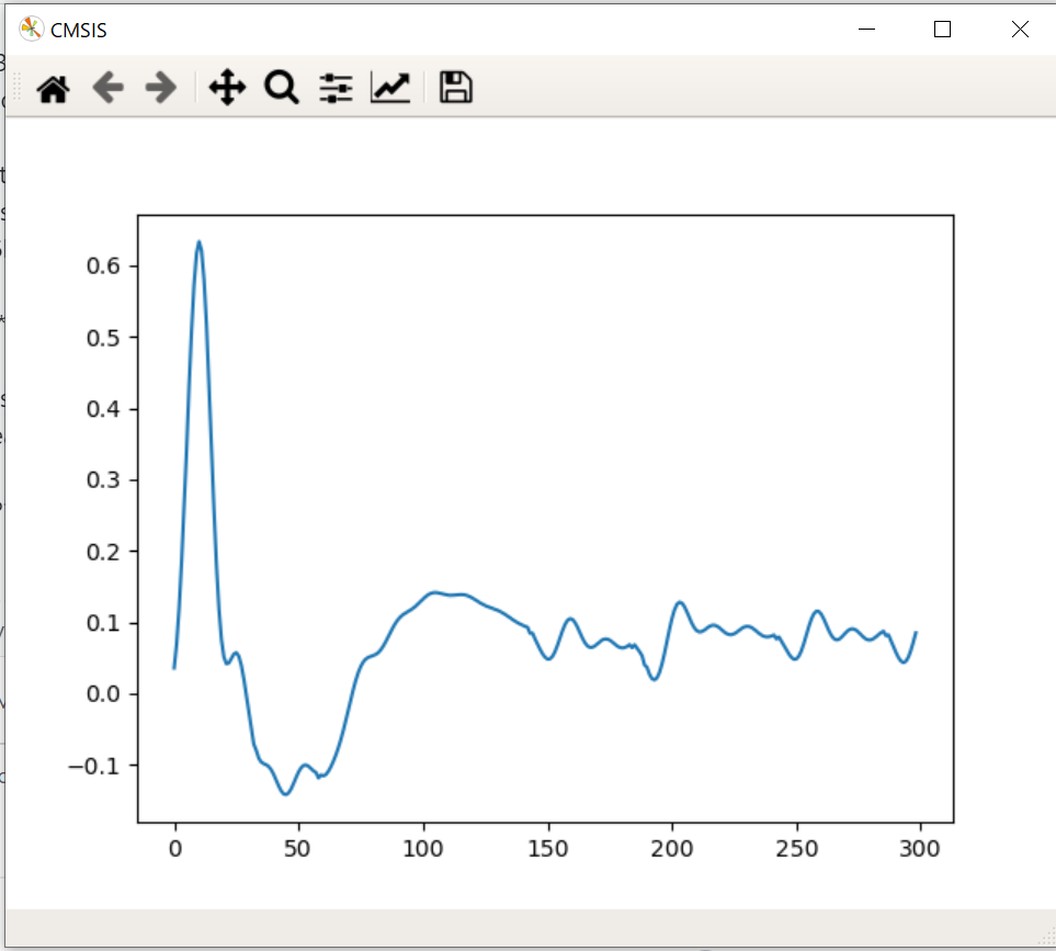 CMSIS Python wrapper example.py code. Scipy and CMSIS results do not ...