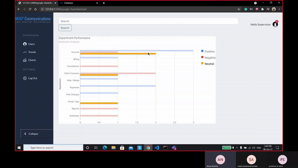 GitHub - rakhiPurwar/Sentiment_Task_Tracker: Developed a task tracking ...