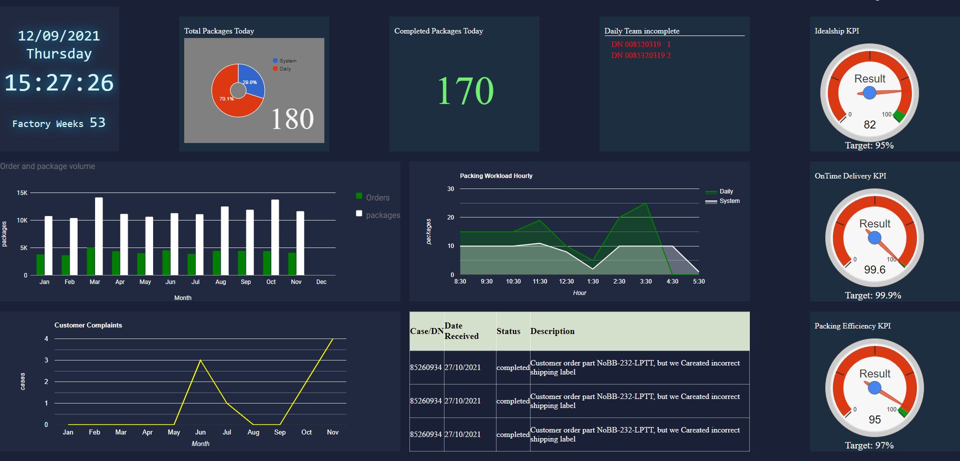 Github Lpycry Flask Dashboard Flask Shipping Dashboard Github Lpycry Flask Dashboard Flask Shipping Dashboard