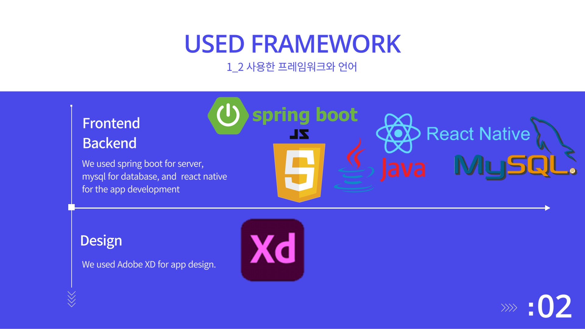 GitHub - Dongbok-Lee/GCDP_TokTok: Global Capstone Design Program 2차 ...