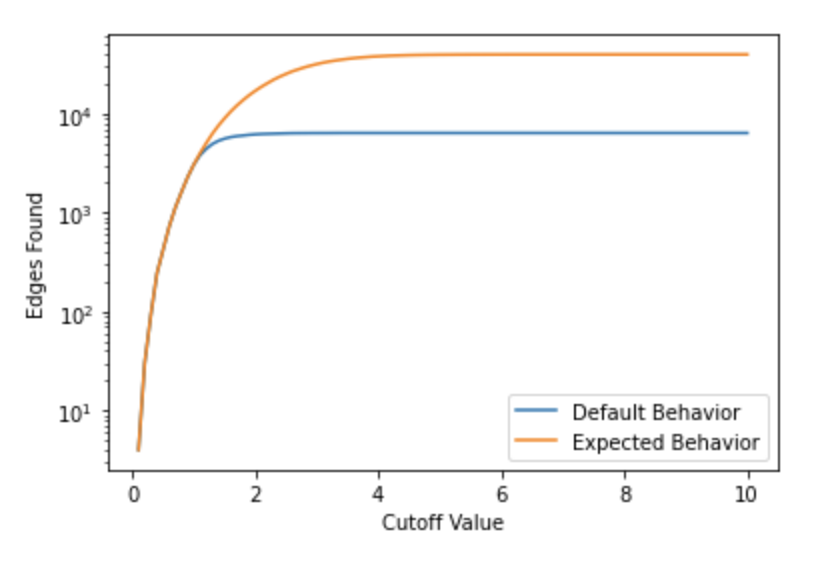 maximum neighbor limit · Issue 2933 · pygteam/pytorch_geometric · GitHub