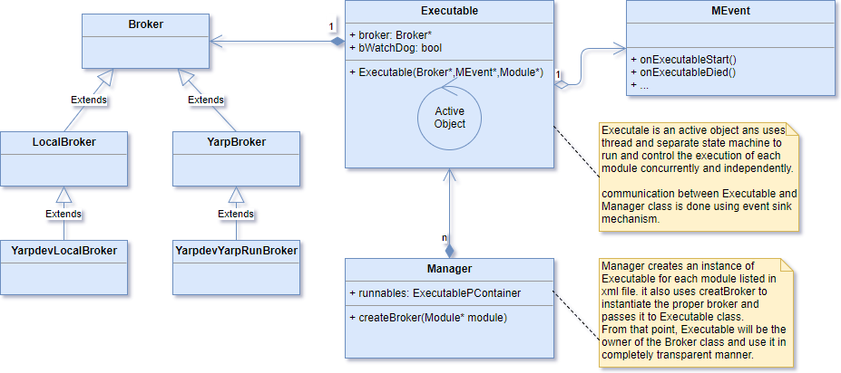 untitled diagram
