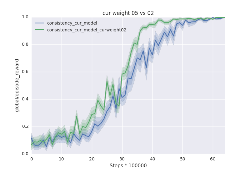 doom_cur_model_curweight05v02