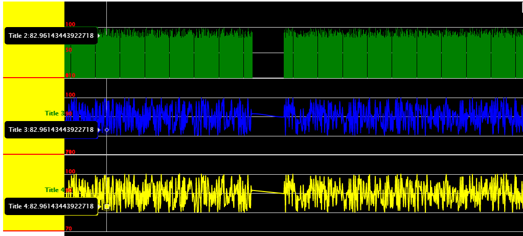 Tooltip configuration inconsistency while dynamic Axis Updates · Issue ...