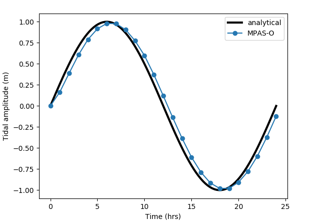 Screen Shot 2019-04-12 at 4 18 29 PM