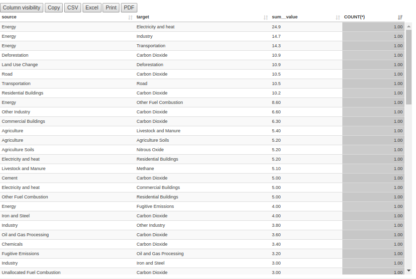 export_option