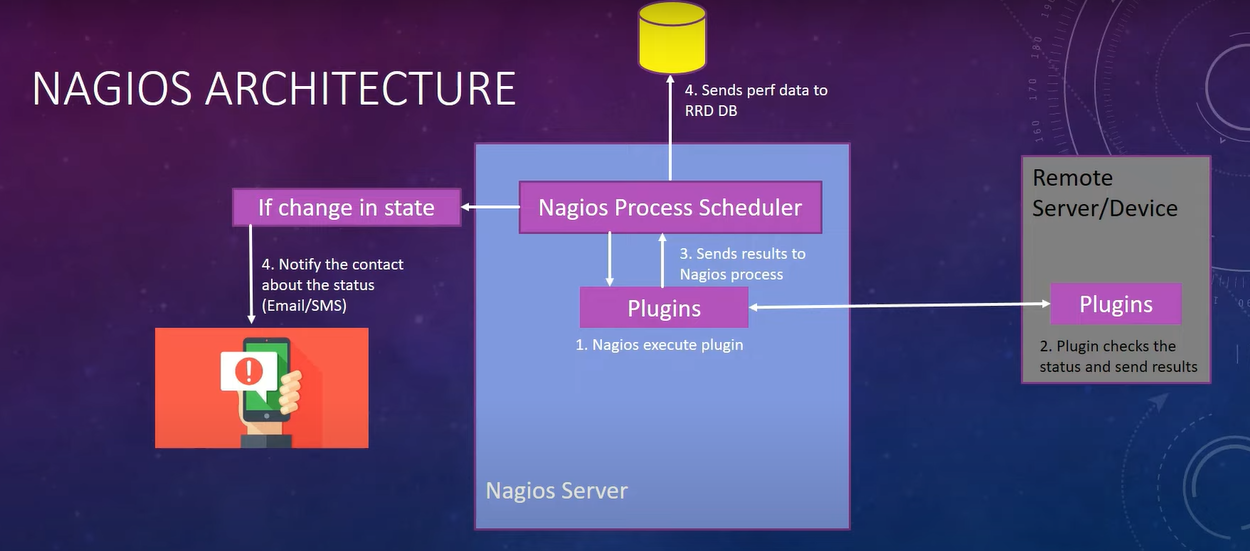 Github prabhueswaran nagios the industry standard in it