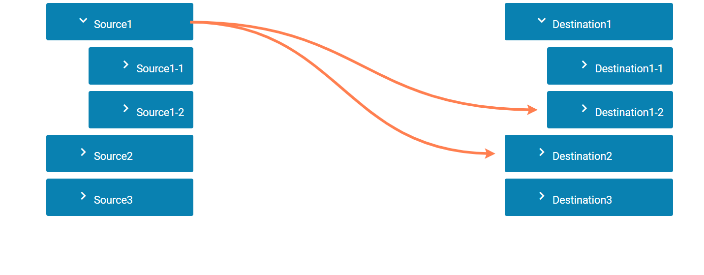 Line position is not getting updated when 'endElement' position changes ...