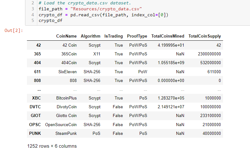 GitHub - Cryptotwister/Cryptocurrencies: Using unsupervised machine ...