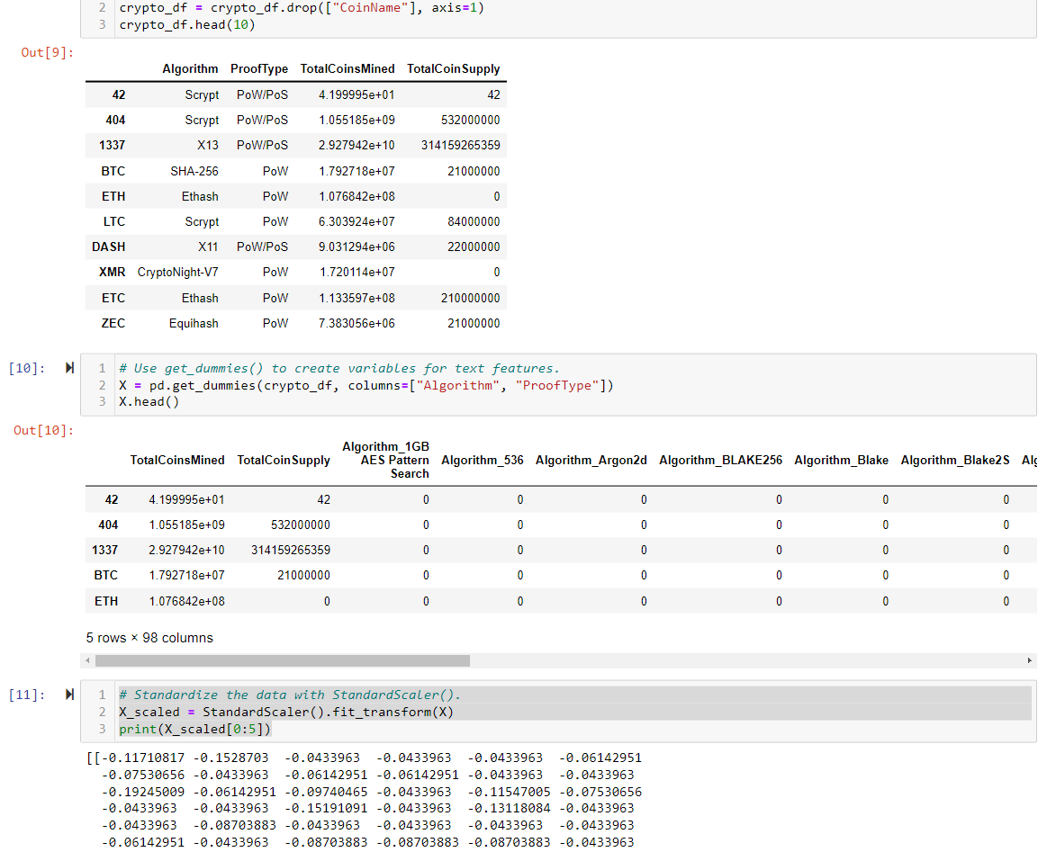 GitHub - Cryptotwister/Cryptocurrencies: Using unsupervised machine ...
