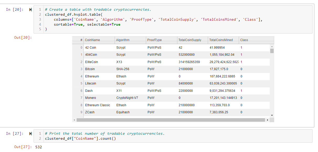 GitHub - Cryptotwister/Cryptocurrencies: Using unsupervised machine ...
