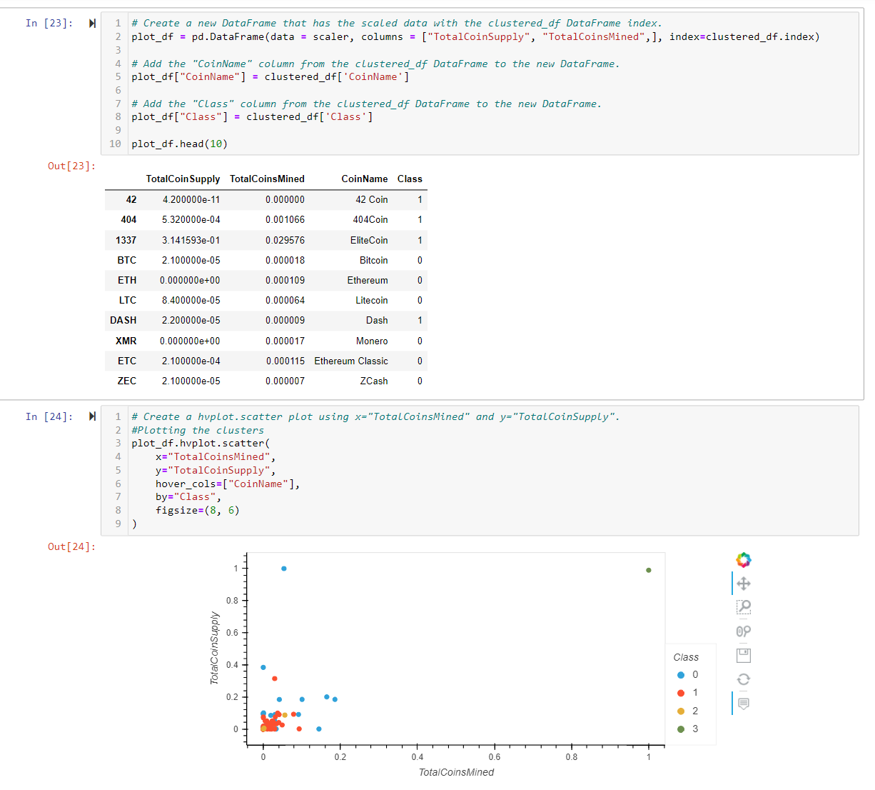 GitHub - Cryptotwister/Cryptocurrencies: Using unsupervised machine ...