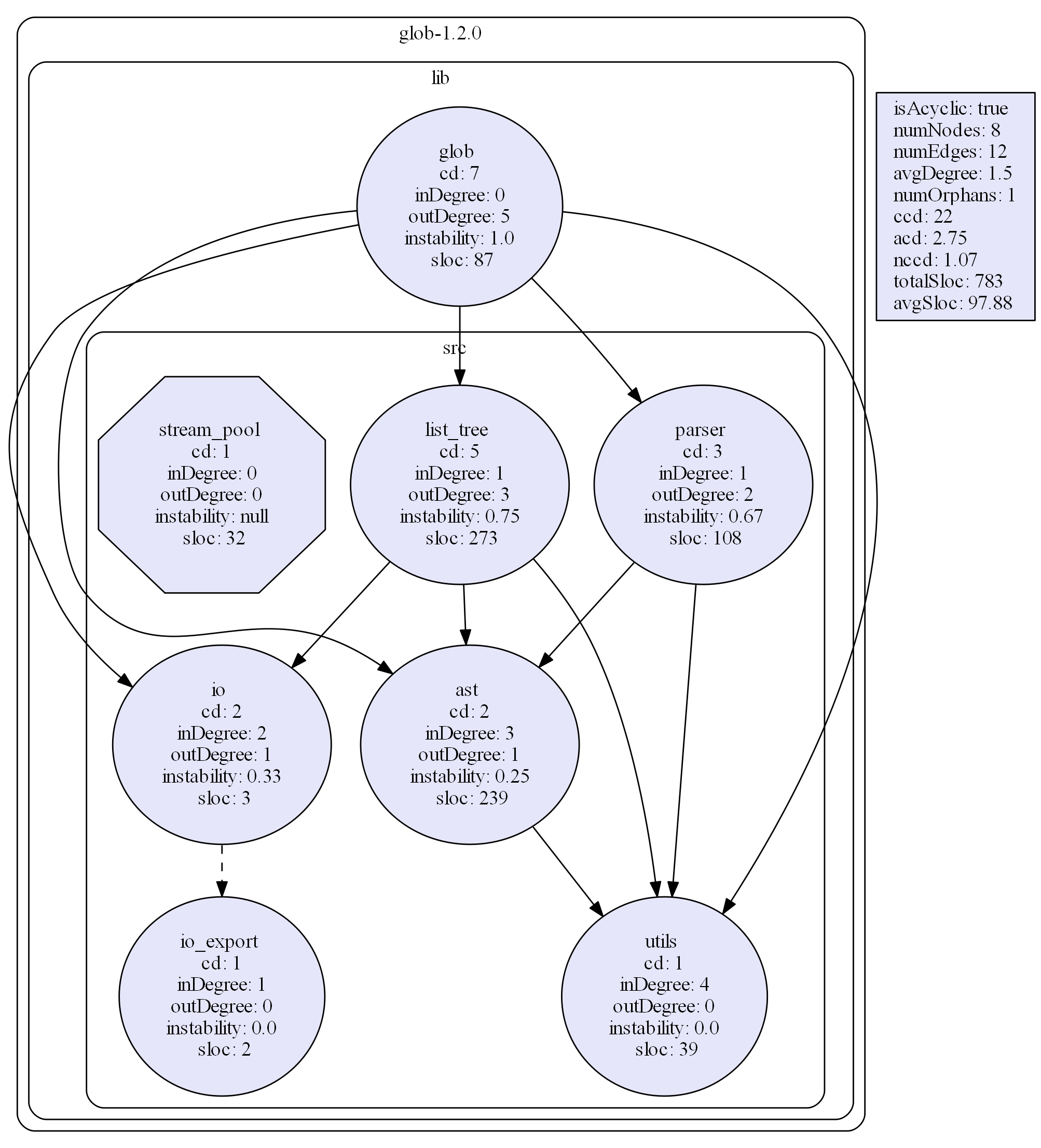 No tests, show node metrics.