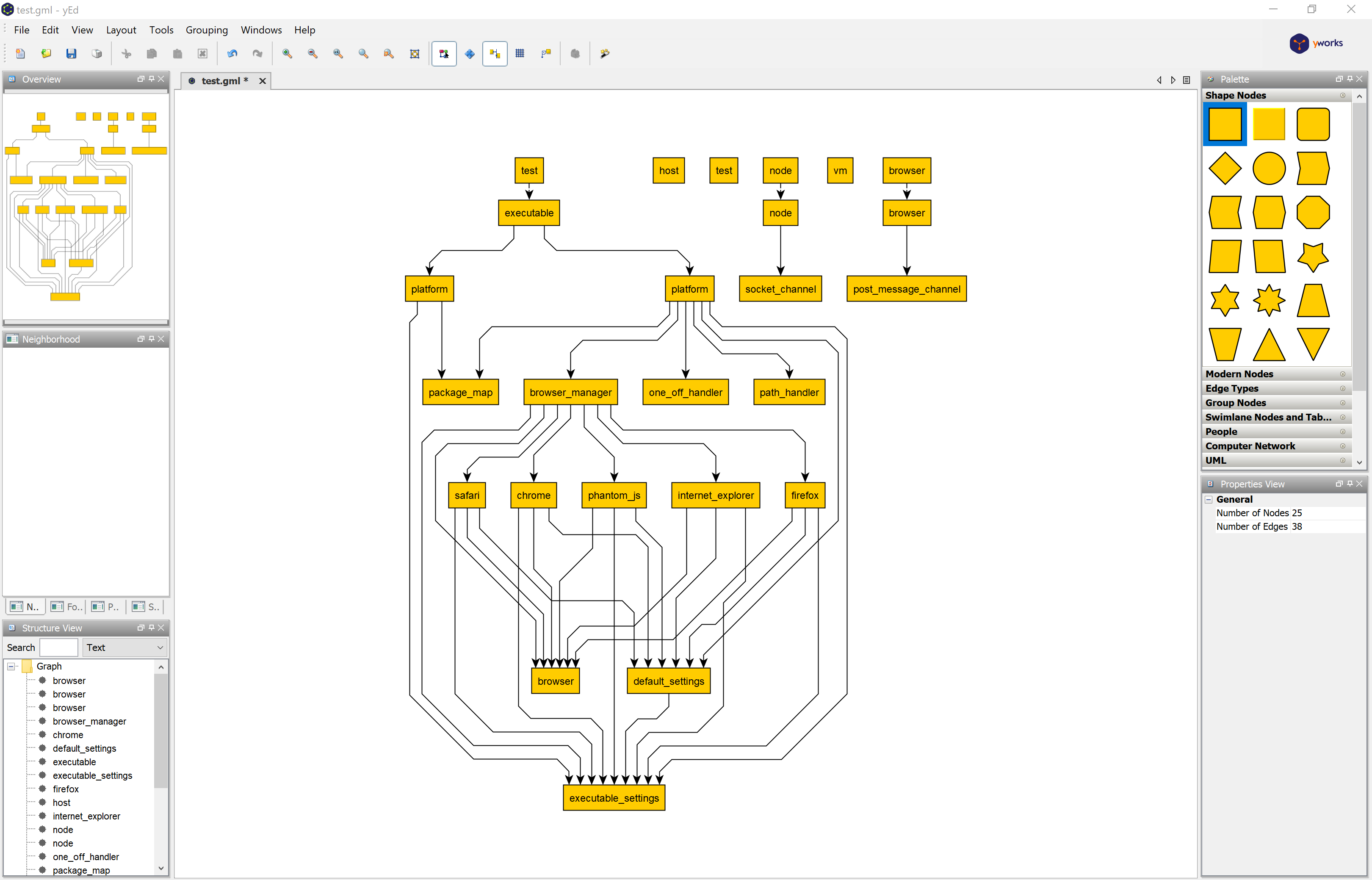 GML file imported into yEd.