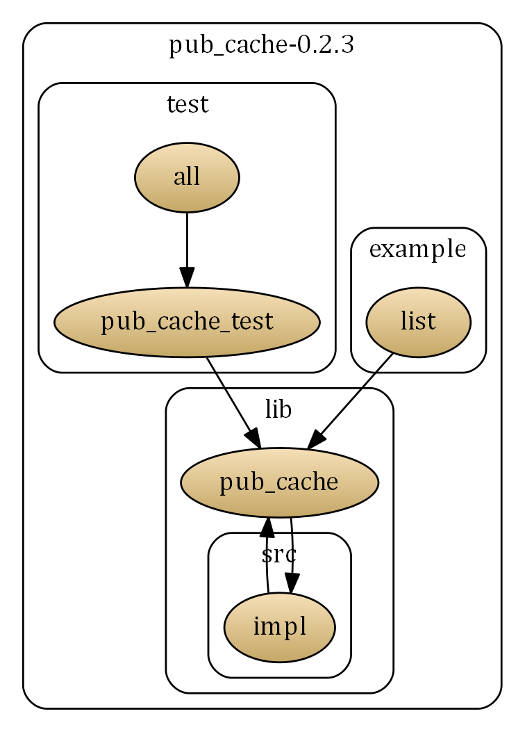 Gradient node color, different font.