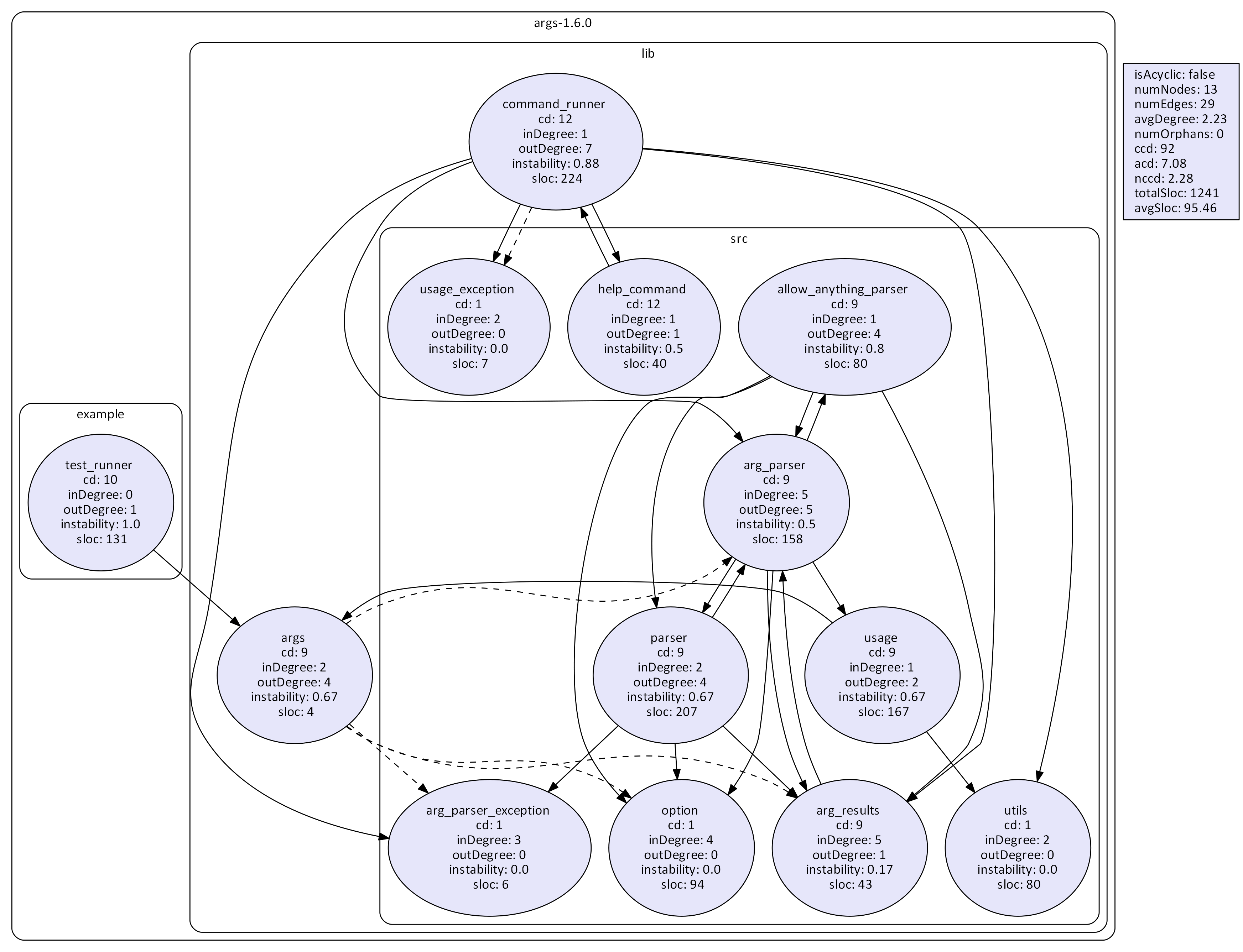 Show node metrics.