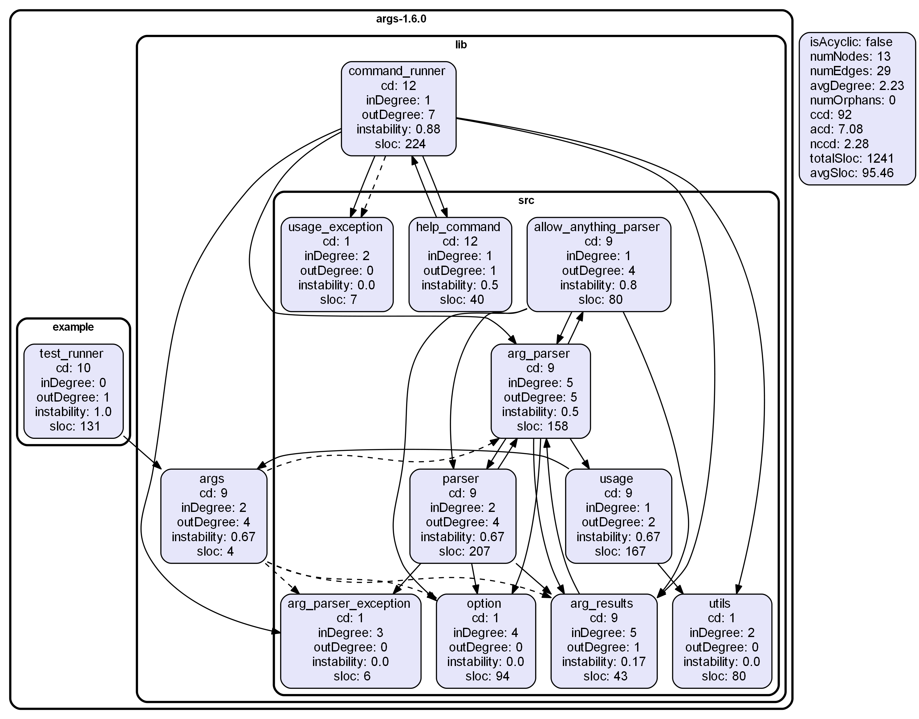 Show node metrics.