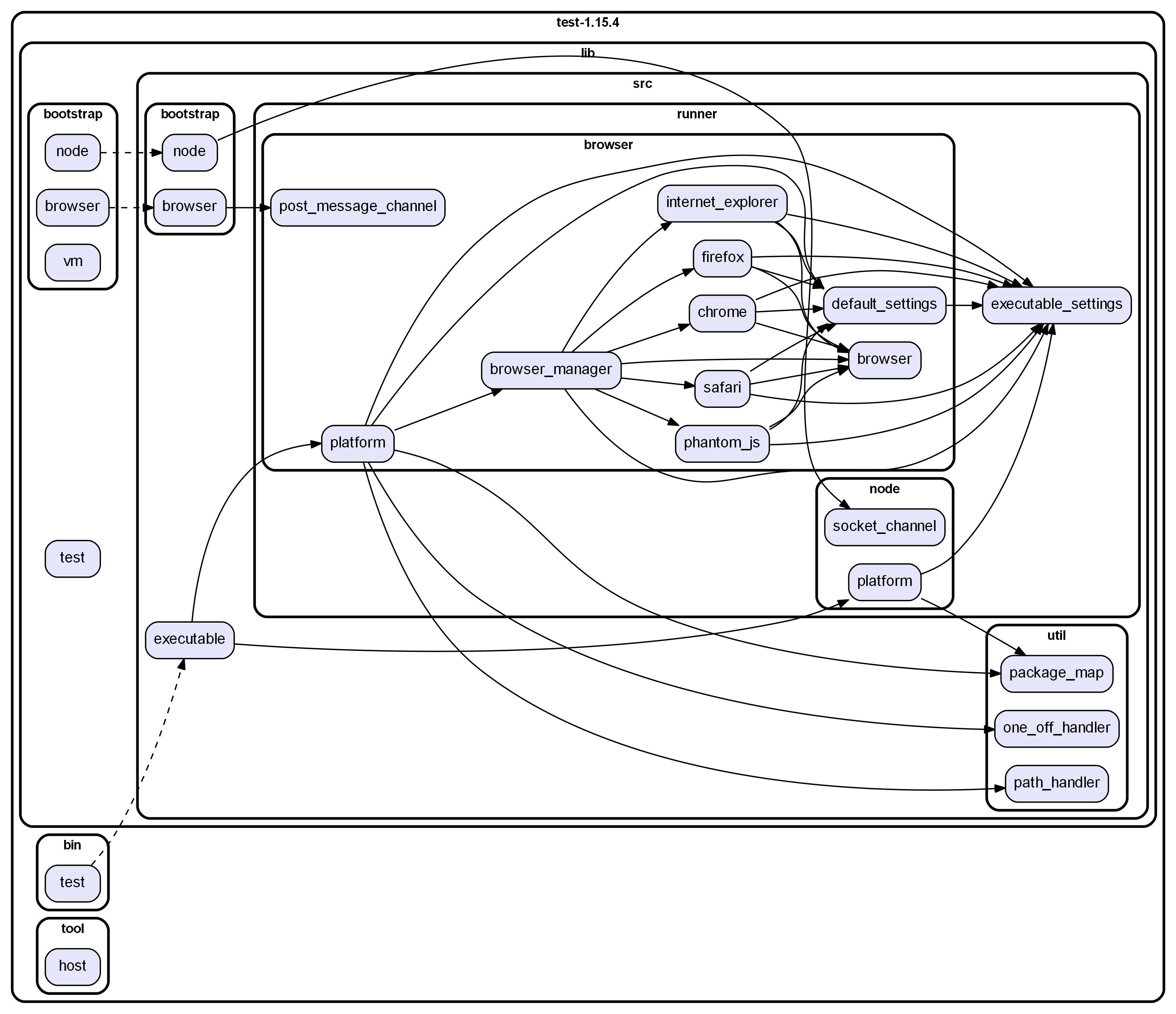 Left to right layout.