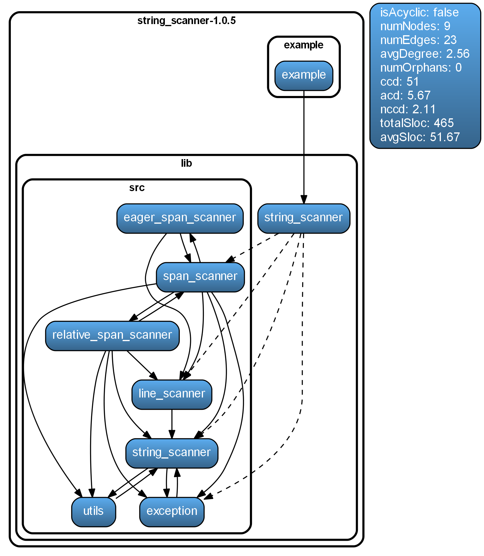 Gradient node color.