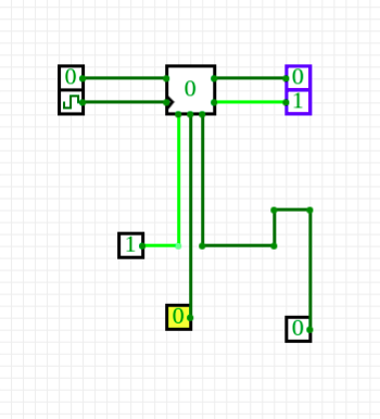 Preset not working in Sequential elements. · Issue #312 · CircuitVerse ...