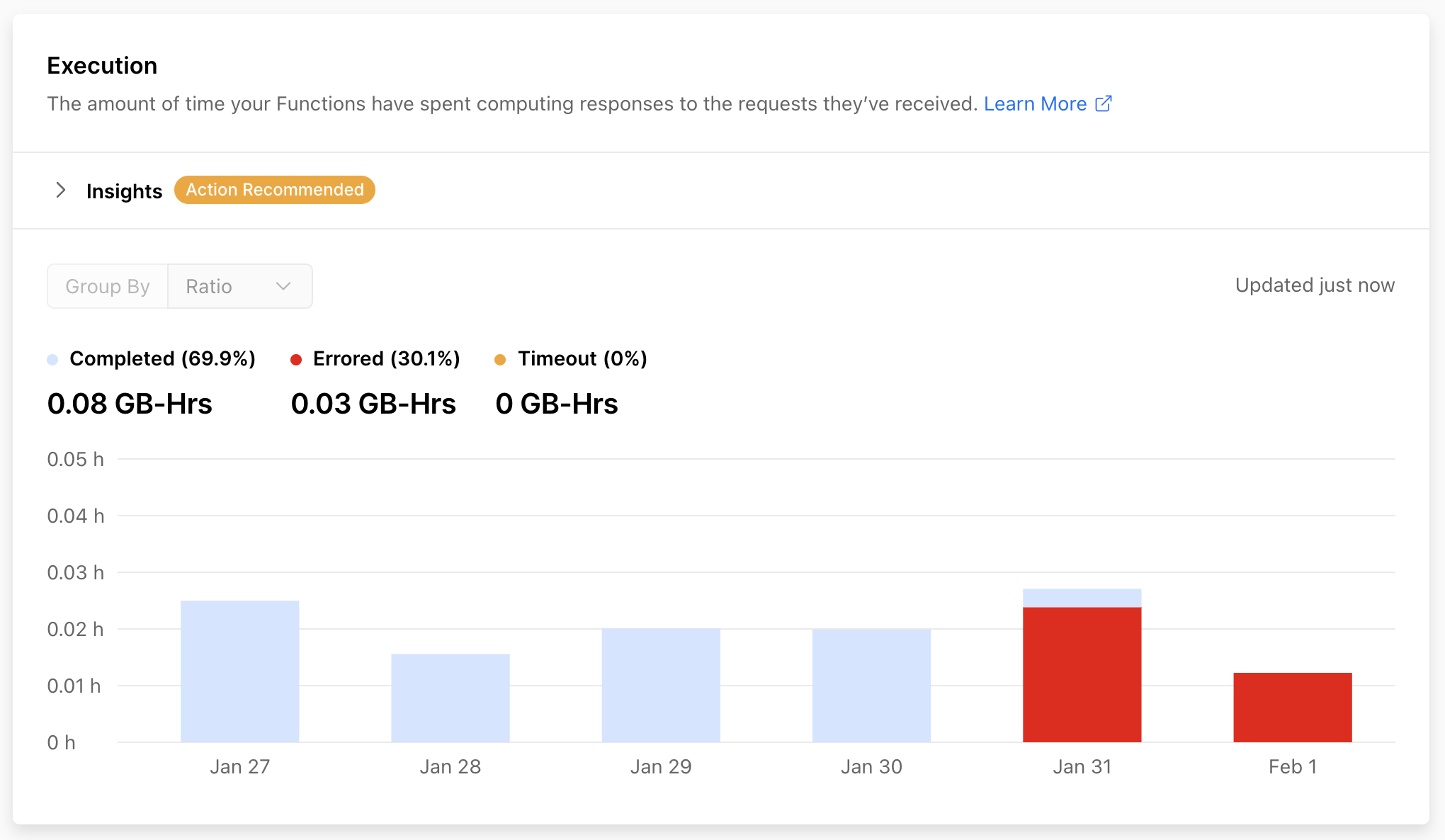 Help/Error: The execution of all serverless function is marked as ...