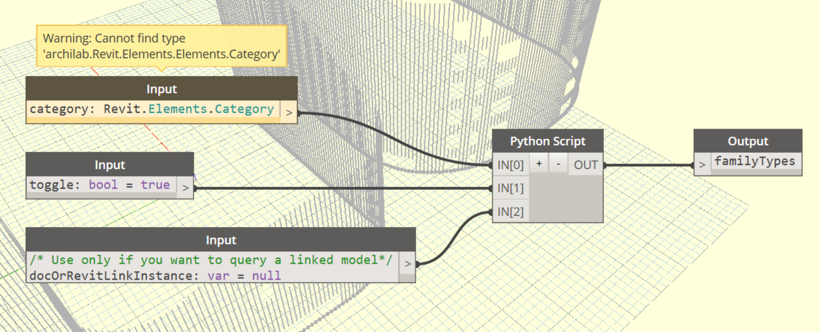 All Family Types of Category Dynamo 2.0 · Issue 219 · andydandy74
