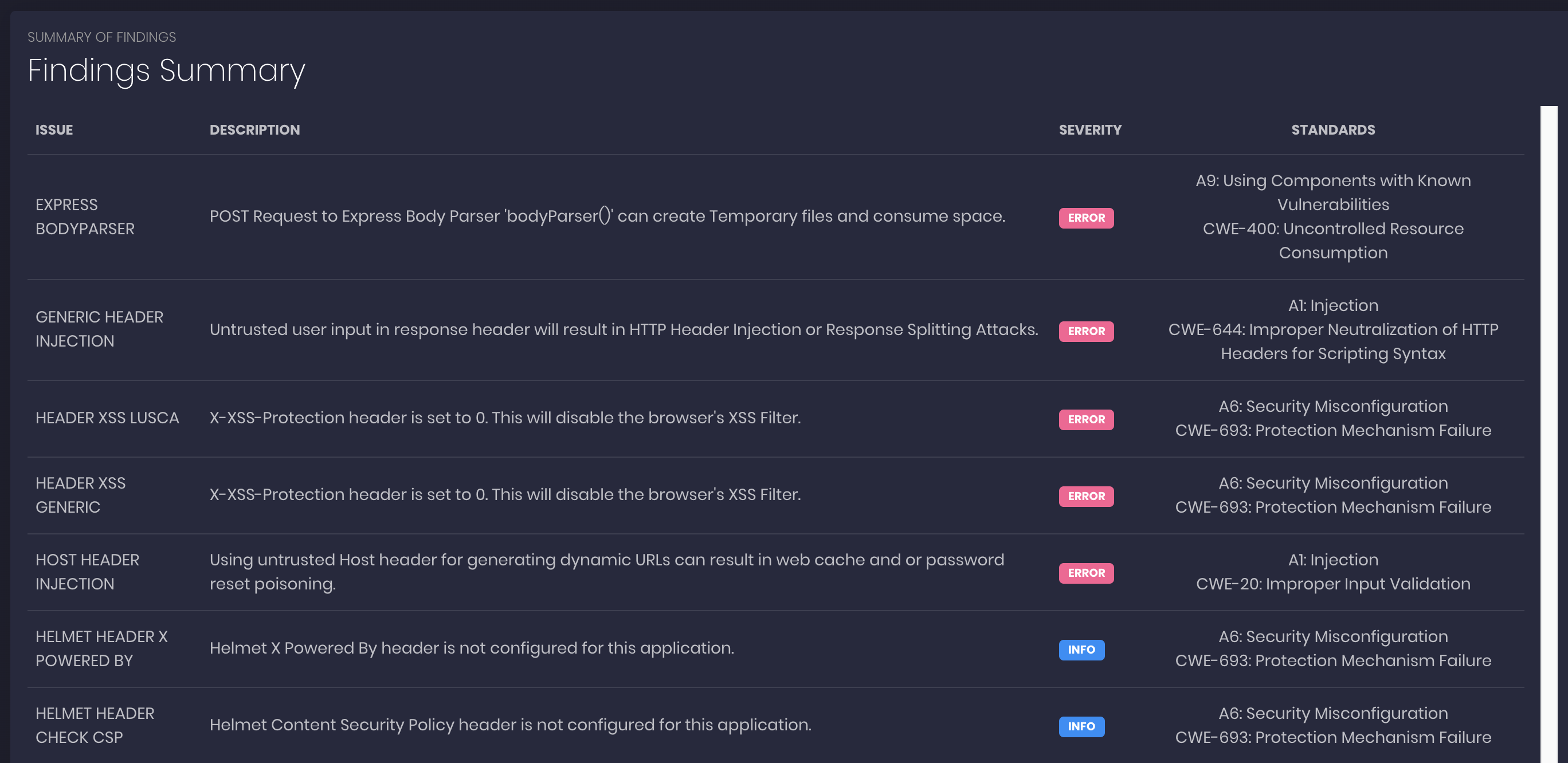 GitHub - ancasicolica/node-wifi-scanner: Wifi Scanner for node.js