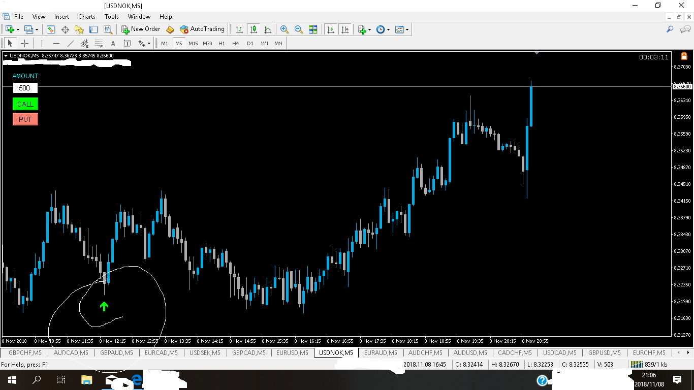 real m5 indicator