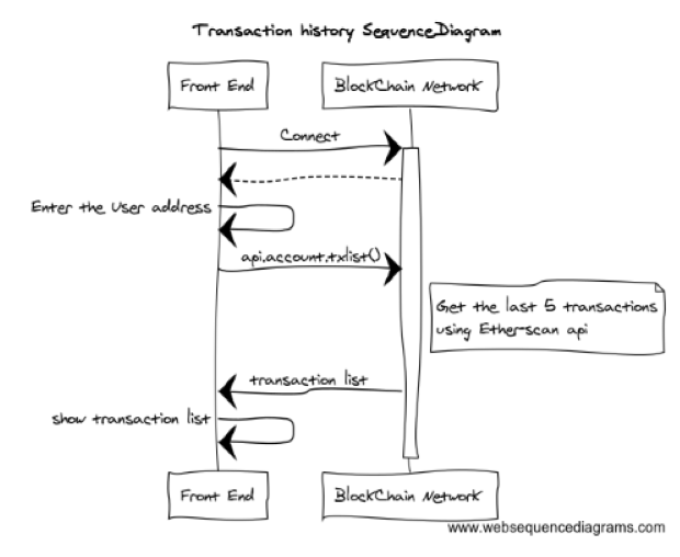 GitHub - JeonJe/TokenExchange: [산학연계 프로젝트] 스마트컨트를 이용하여 ERC20 토큰을 교환하는 ...
