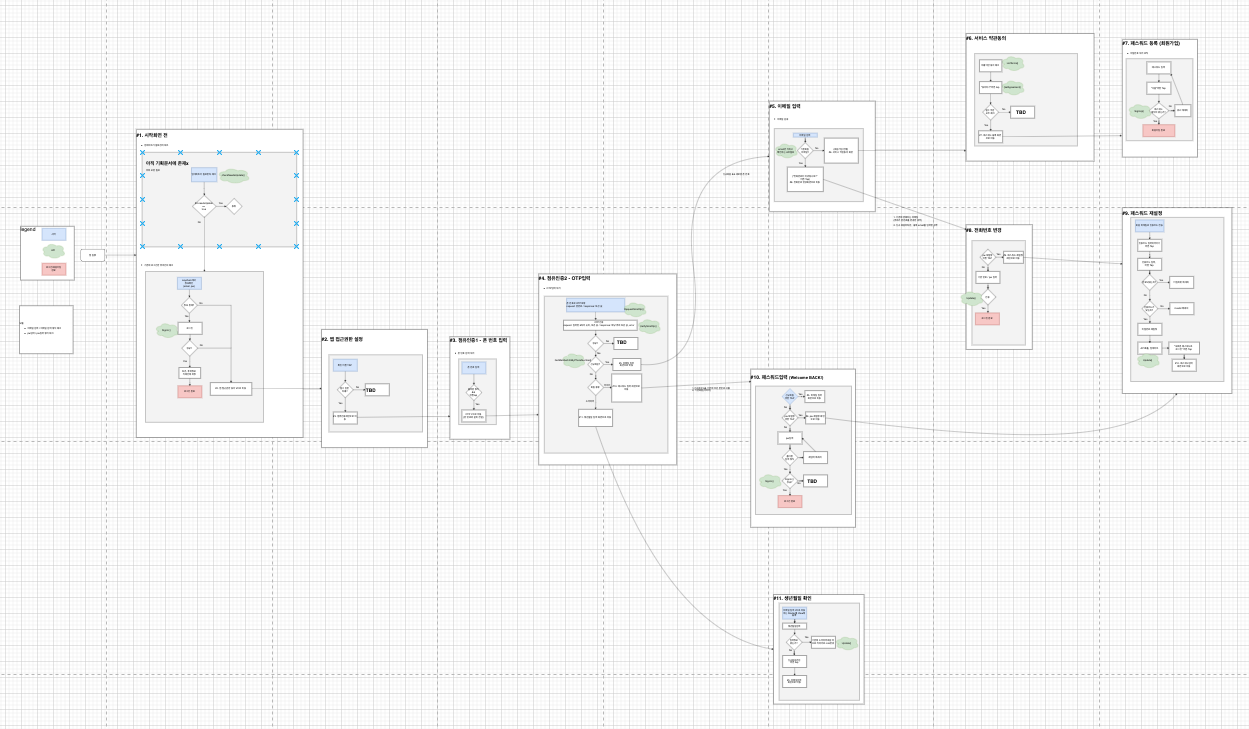 GitHub - JK0369/LoginFlowFile