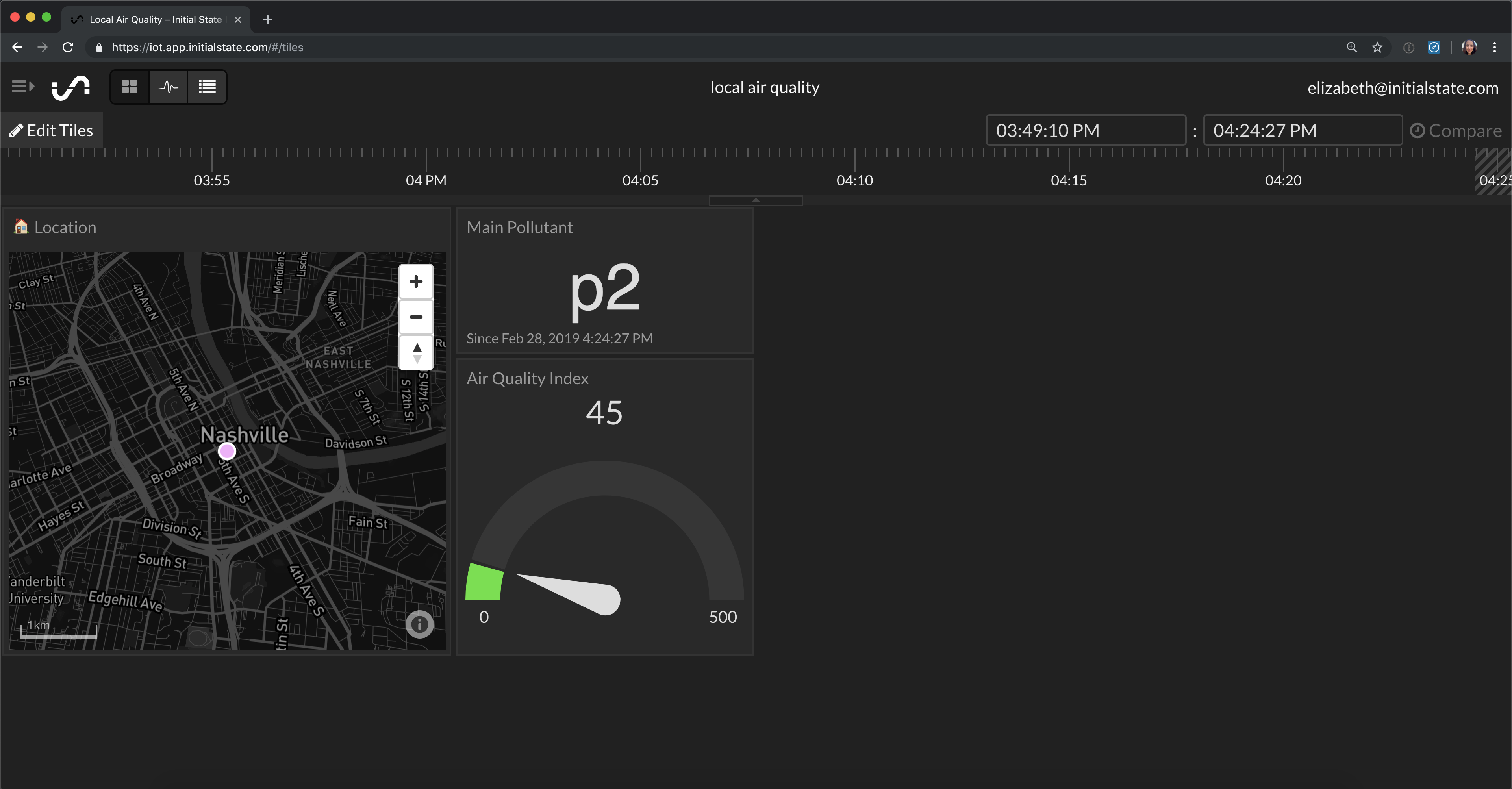 full dashboard