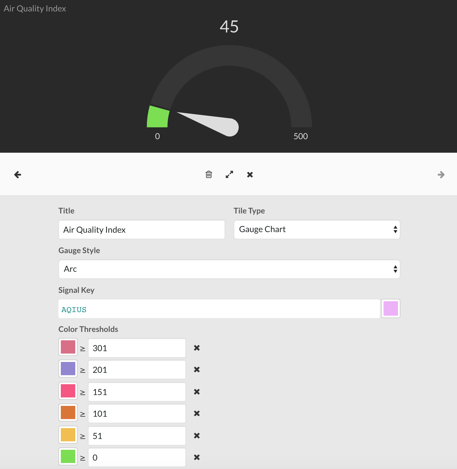 color gauge