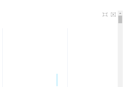 Adjustable Brush Position[Feature] · Issue #16877 · apache/echarts · GitHub