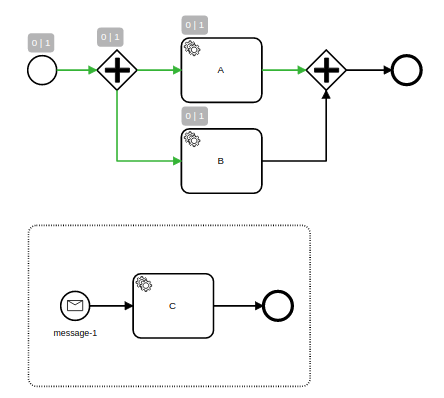 Workflow instance is stuck when an interrupting event subprocess is ...