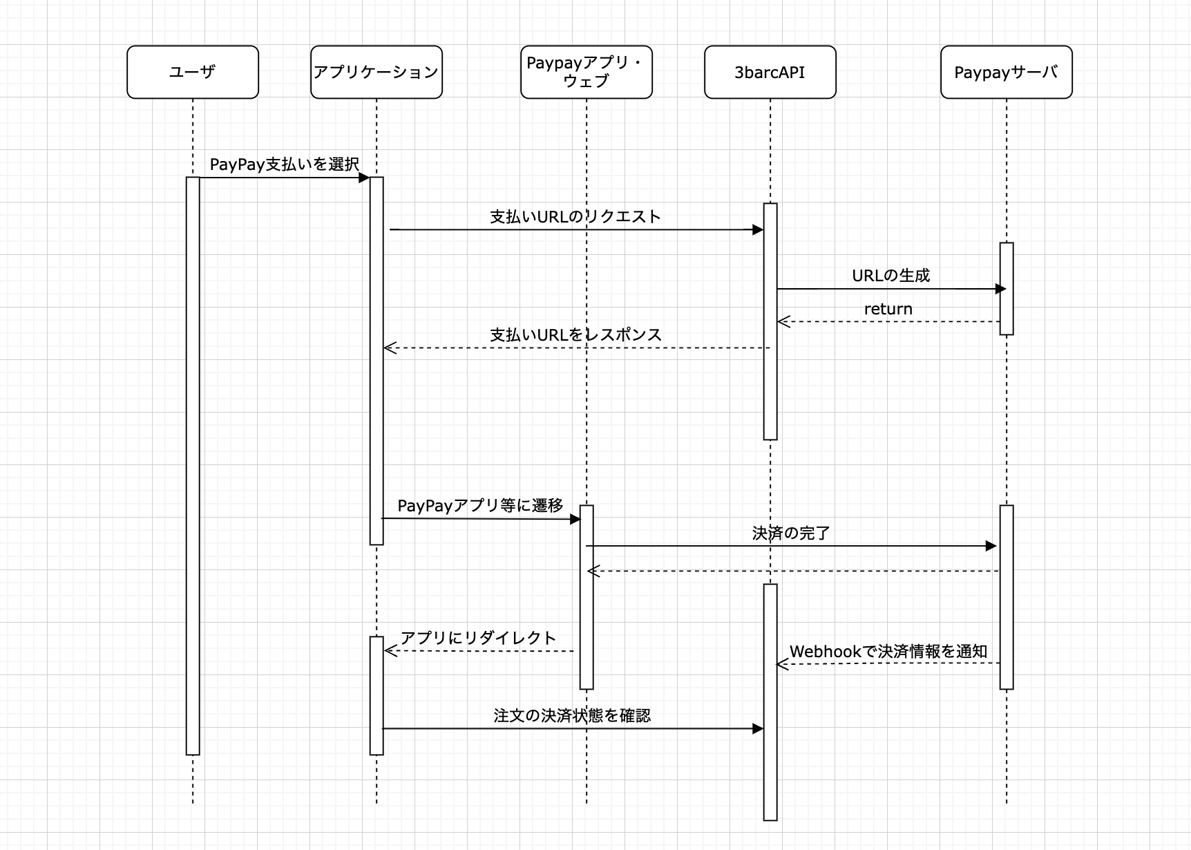 スクリーンショット 2022-05-09 18 58 36