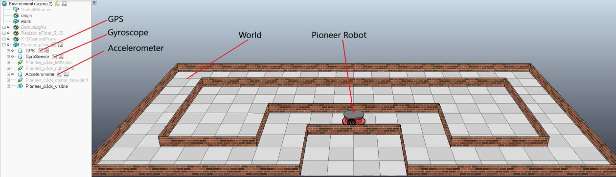 GitHub - Shimraz/Localization: 1.Pioneer Odometry An encoder attached ...