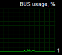 bususage2