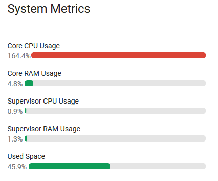 Extreem high CPU usage after a while since latest supervisor update ...