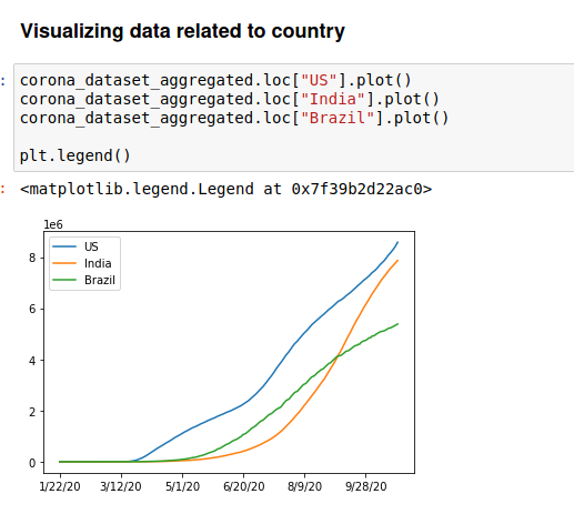 GitHub - MdAkdas/Covid-19-Analysis: Analyzing the factors affecting the ...