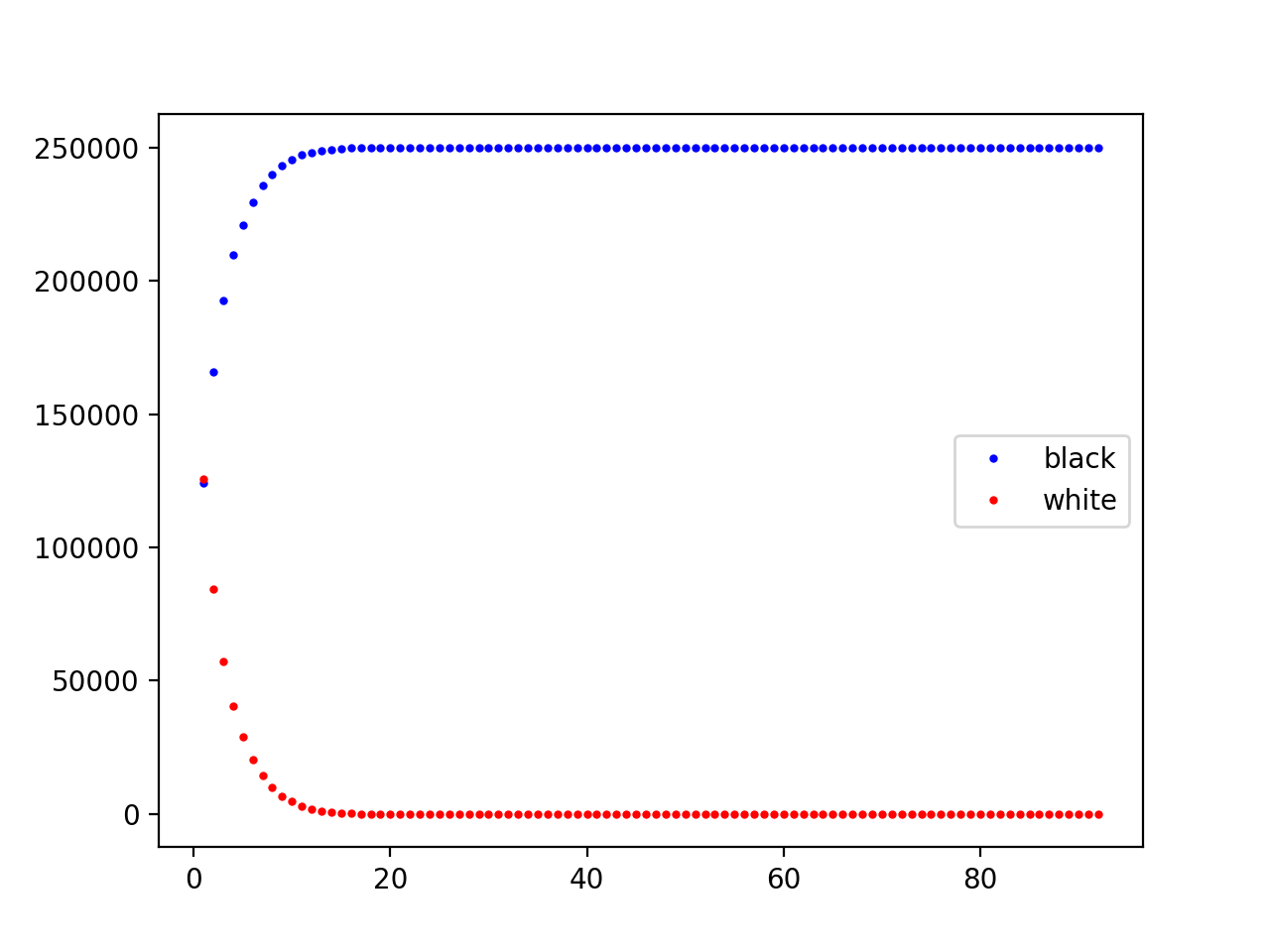 GitHub - Theo-Paul-Projects/Theo-Paul-s-Matplotlib-Project: Théo/Paul's ...