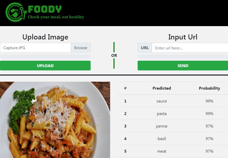 GitHub - fdeliu/foody: Recognize food items and dishes, down to the ...