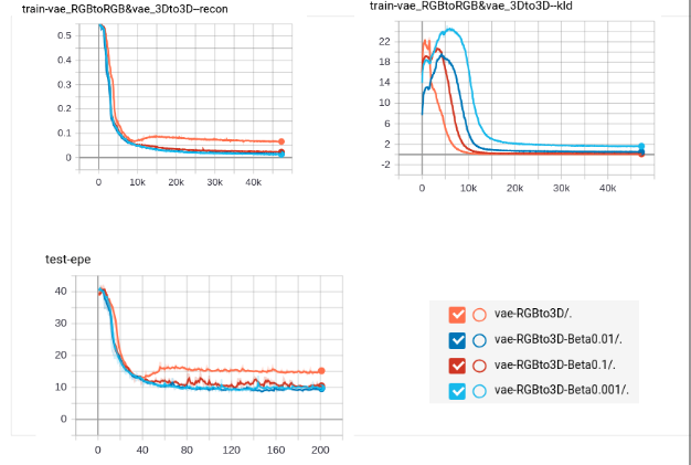 Beta lower than one · Issue #22 · jaanli/variational-autoencoder · GitHub